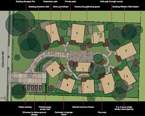 Co Housing plan 